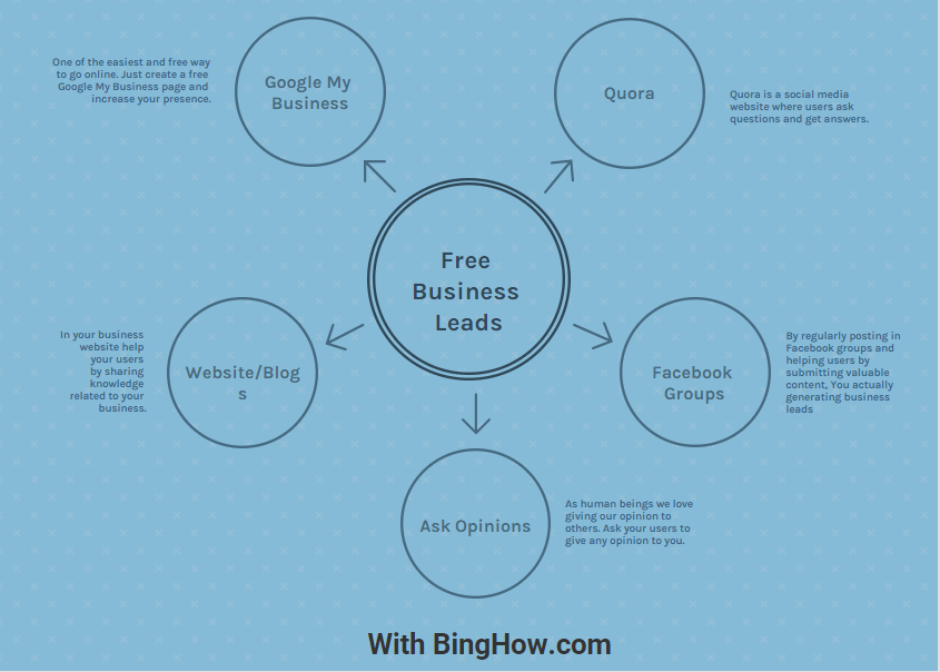 free business leads