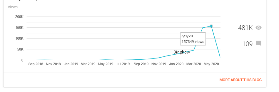 Blogspot SEO