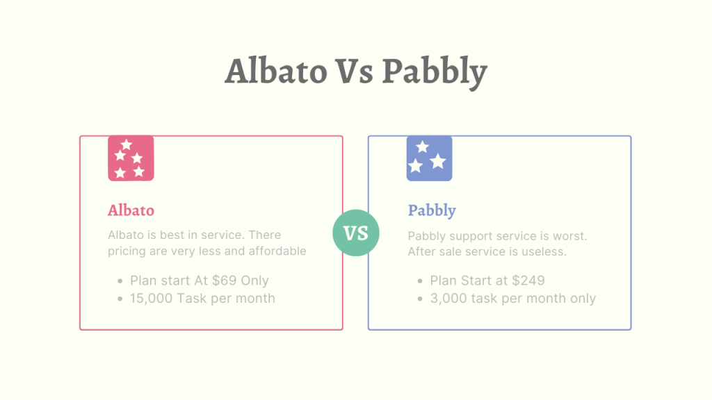 albto lifetime deal vs pabbly lifetime deal