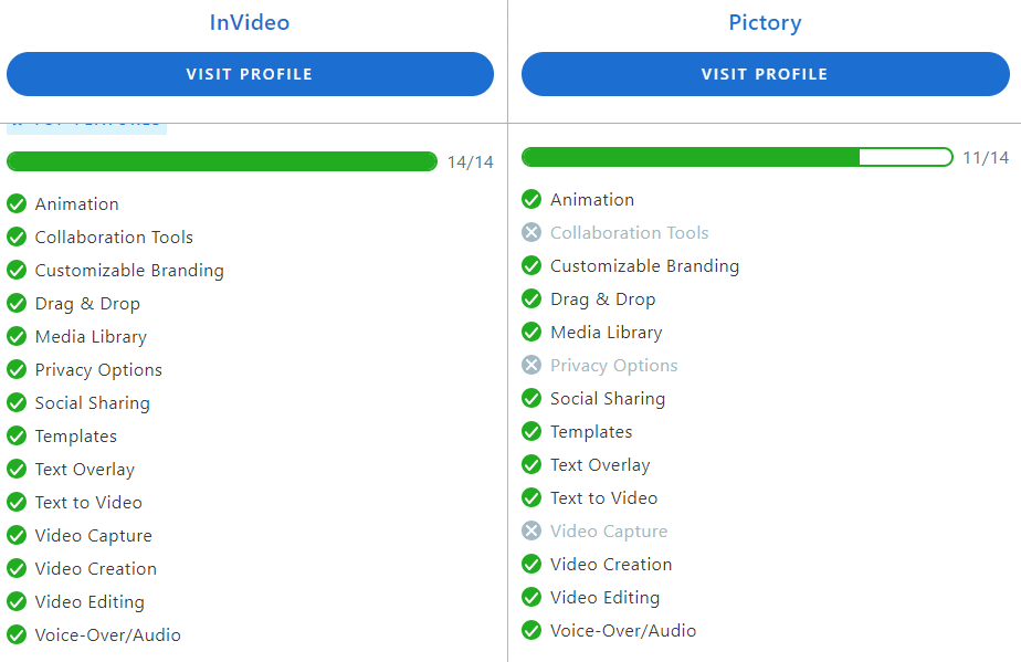Invideo vs pictory features 
