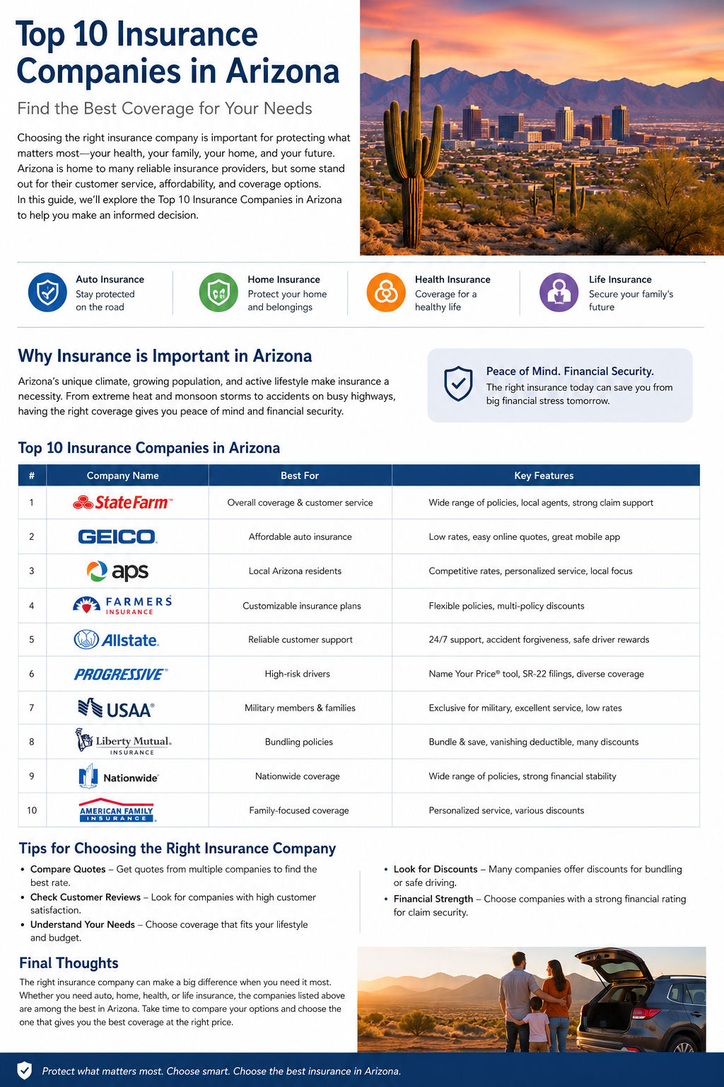 Top 10 Insurance Companies in Arizona