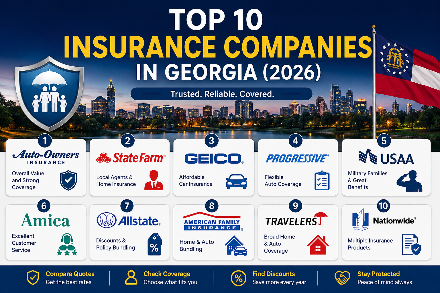 Top 10 Insurance Companies in Georgia